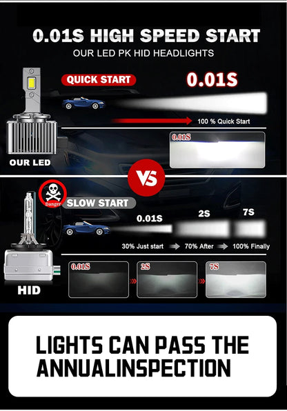 D SERIES LED Car Headlights Bulbs D1S Kit