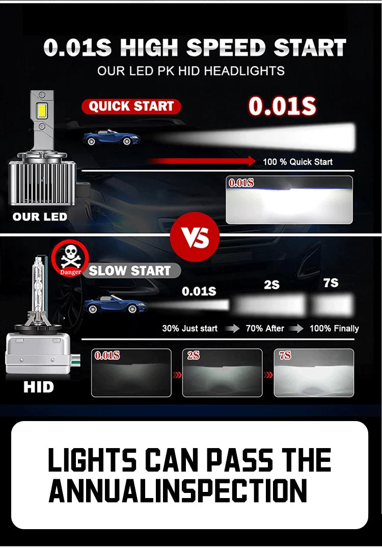 D SERIES LED Car Headlights Bulbs D2S Kit