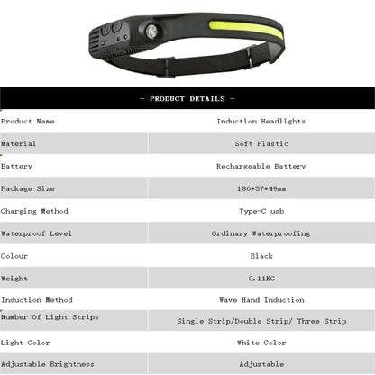 Rechargeable Led Headlamp