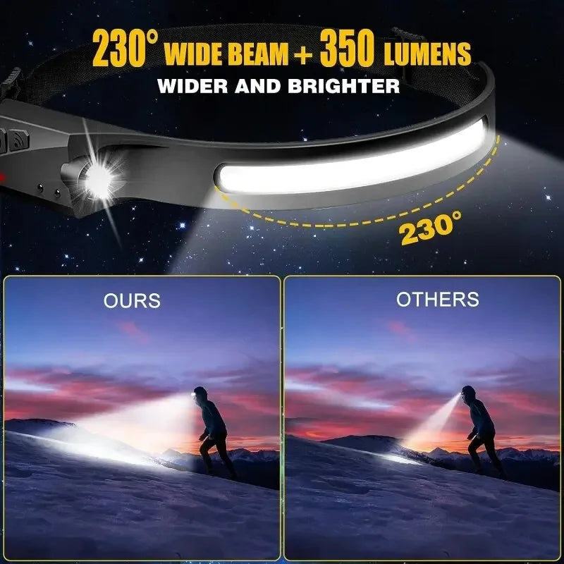 Rechargeable Led Headlamp